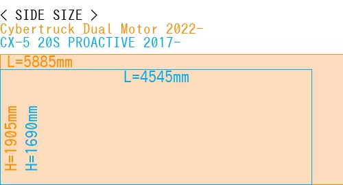 #Cybertruck Dual Motor 2022- + CX-5 20S PROACTIVE 2017-